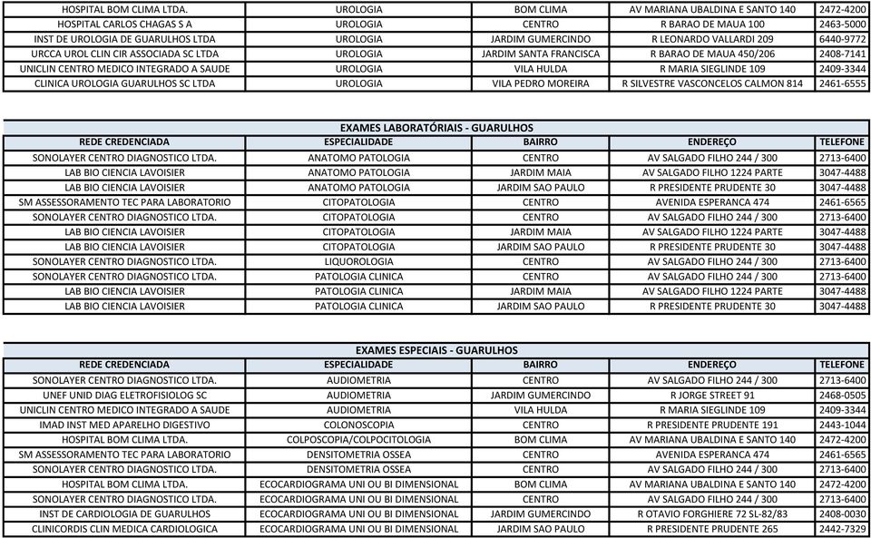 LEONARDO VALLARDI 209 6440-9772 URCCA UROL CLIN CIR ASSOCIADA SC LTDA UROLOGIA JARDIM SANTA FRANCISCA R BARAO DE MAUA 450/206 2408-7141 UNICLIN CENTRO MEDICO INTEGRADO A SAUDE UROLOGIA VILA HULDA R