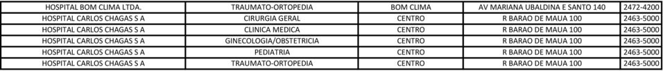 BARAO DE MAUA 100 2463-5000 HOSPITAL CARLOS CHAGAS S A CLINICA MEDICA CENTRO R BARAO DE MAUA 100 2463-5000 HOSPITAL CARLOS