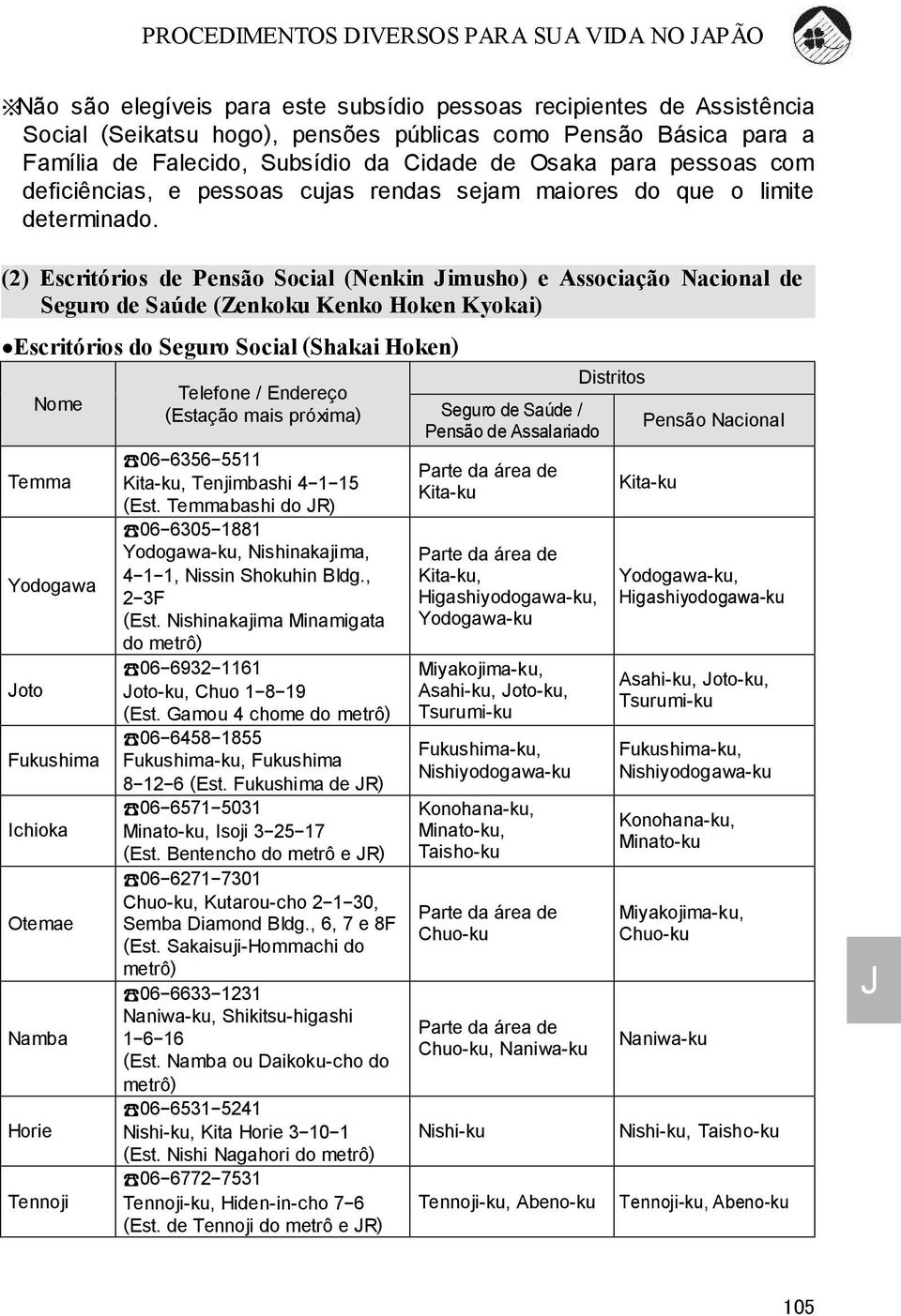 (2) Escritórios de Pensão Social (Nenkin imusho) e Associação Nacional de Seguro de Saúde (Zenkoku Kenko Hoken Kyokai) Escritórios do Seguro Social (Shakai Hoken) Nome Temma Yodogawa oto Fukushima