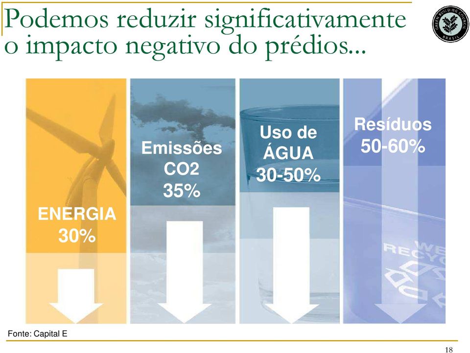 .. ENERGIA 30% Emissões CO2 35% Uso