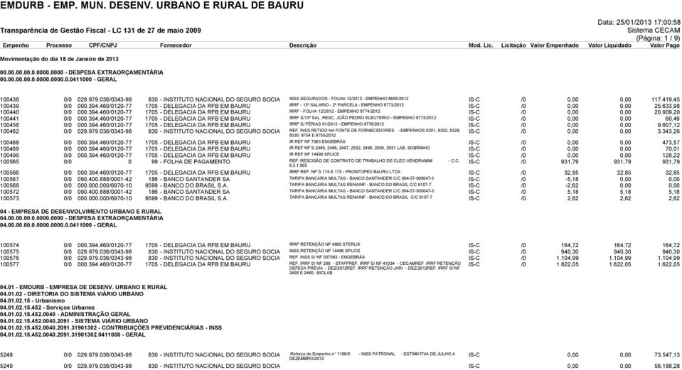 460/0120-77 1705 - DELEGACIA DA RFB EM BAURU IRRF - 13º SALARIO - 2º PARCELA - EMPENHO 8773/2012 IS-C /0 0,00 0,00 25.633,98 100440 0/0 000.394.