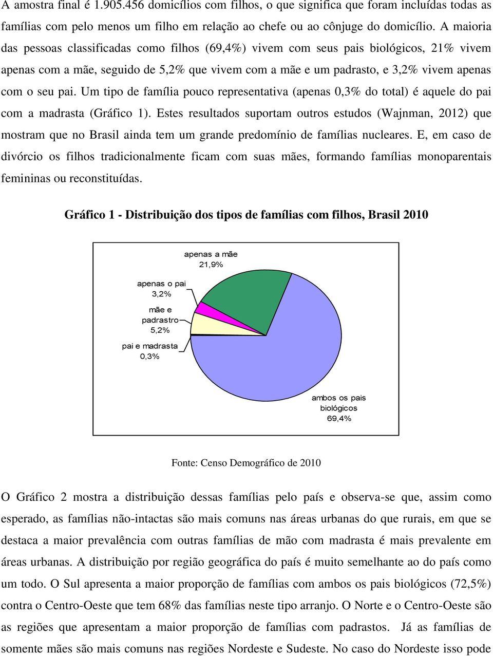 pai. Um tipo de família pouco representativa (apenas 0,3% do total) é aquele do pai com a madrasta (Gráfico 1).