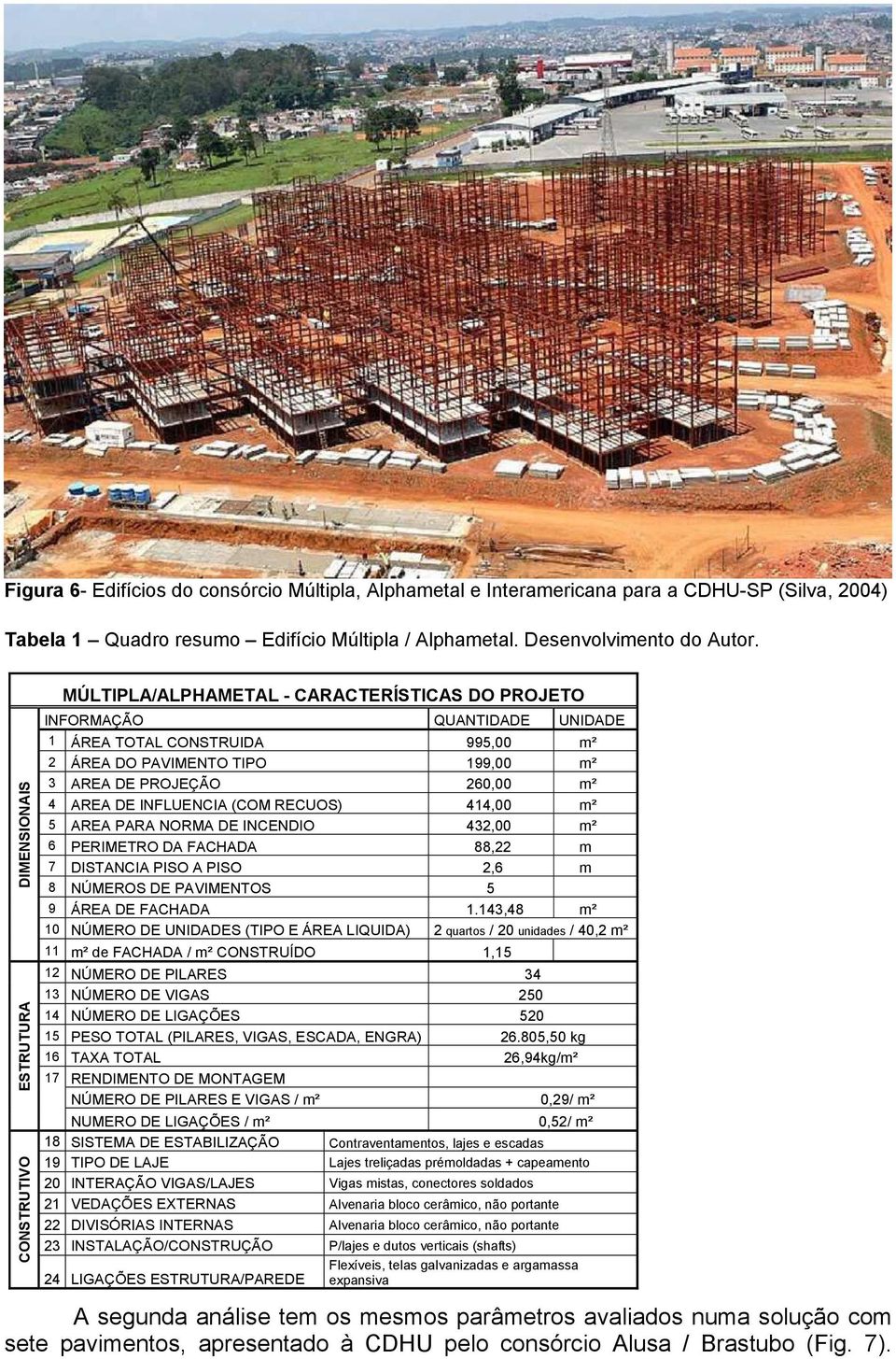 PROJEÇÃO 260,00 m² 4 AREA DE INFLUENCIA (COM RECUOS) 414,00 m² 5 AREA PARA NORMA DE INCENDIO 432,00 m² 6 PERIMETRO DA FACHADA 88,22 m 7 DISTANCIA PISO A PISO 2,6 m 8 NÚMEROS DE PAVIMENTOS 5 9 ÁREA DE