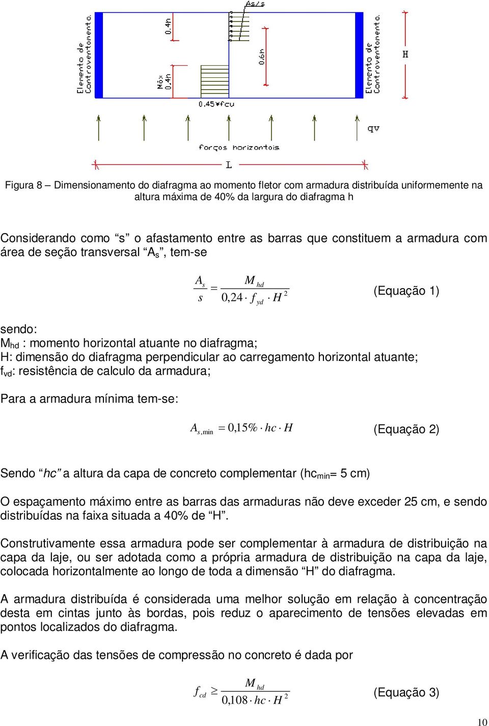 carregamento horizontal atuante; f vd : resistência de calculo da armadura; Para a armadura mínima tem-se: A s, min 0,15% hc H (Equação 2) Sendo hc a altura da capa de concreto complementar (hc min =