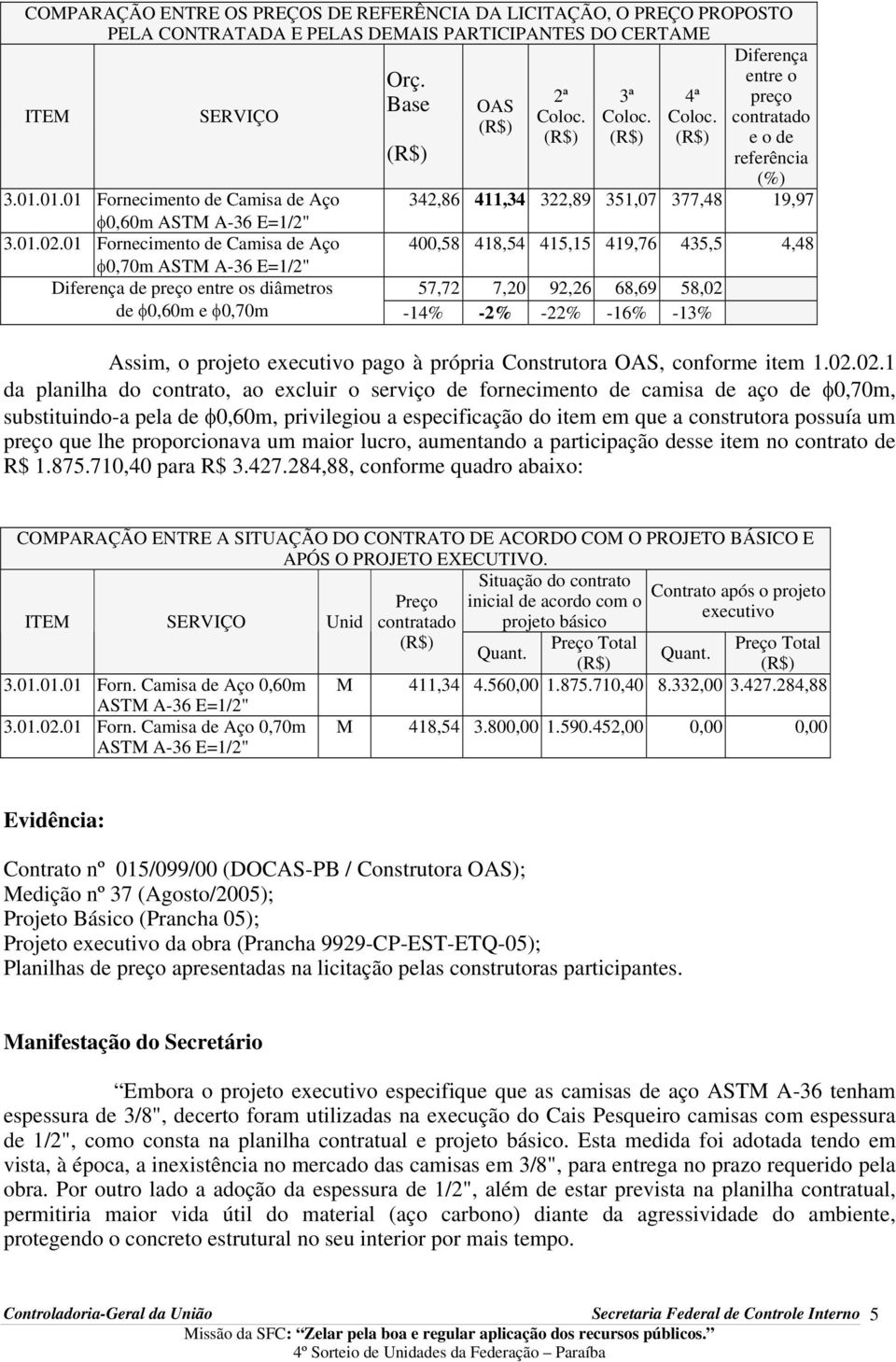 01 Fornecimento de Camisa de Aço 400,58 418,54 415,15 419,76 435,5 4,48 φ0,70m ASTM A-36 E=1/2" Diferença de preço entre os diâmetros 57,72 7,20 92,26 68,69 58,02 de φ0,60m e φ0,70m -14% -2% -22%