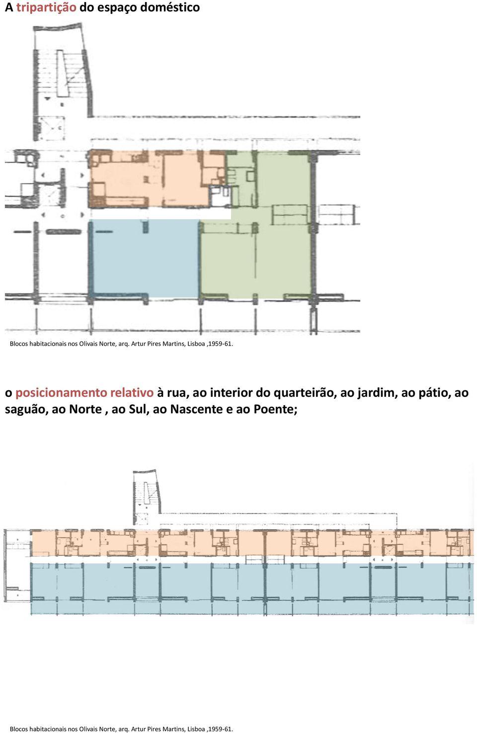 o posicionamento relativo à rua, ao interior do quarteirão, ao jardim, ao pátio,