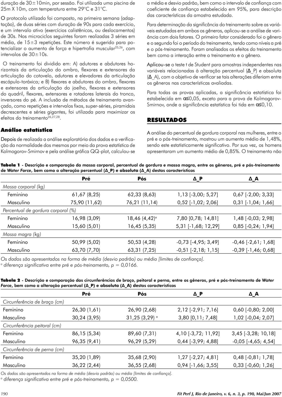 Nos microciclos seguintes form relizds 3 séries em médi, de 15±3 repetições. Este número é sugerido pr potencilizr o umento de forç e hipertrofi musculr 25,26, com intervlos de 30±10s.