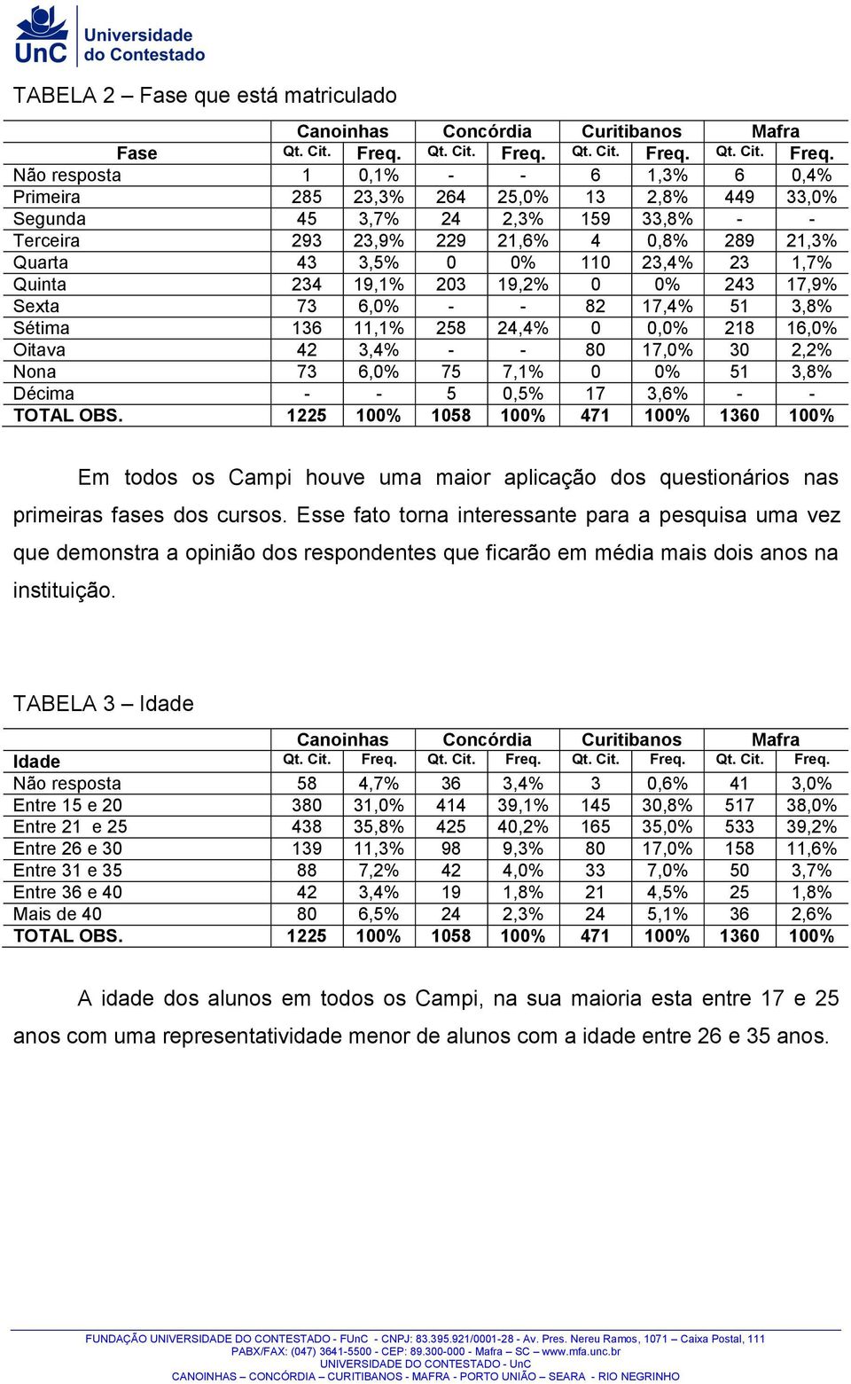 Não resposta 1 0,1% - - 6 1,3% 6 0,4% Primeira 285 23,3% 264 25, 13 2,8% 449 33, Segunda 45 3,7% 24 2,3% 159 33,8% - - Terceira 293 23,9% 229 21,6% 4 0,8% 289 21,3% Quarta 43 3,5% 0 110 23,4% 23 1,7%