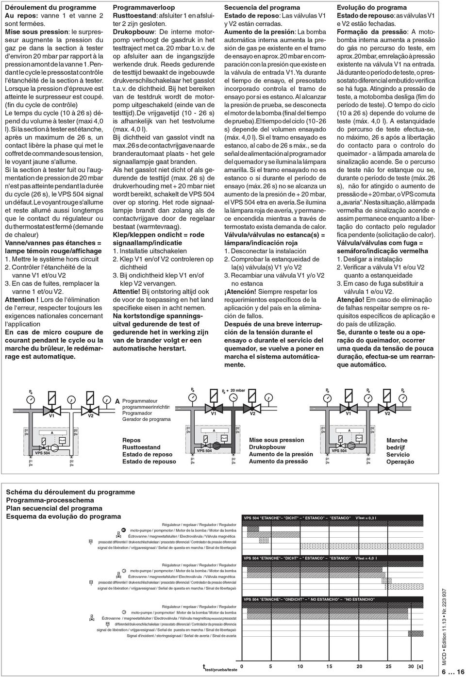 Pendant le cycle le pressostat contrôle l'étanchéité de la section à tester. Lorsque la pression d'épreuve est atteinte le surpresseur est coupé.