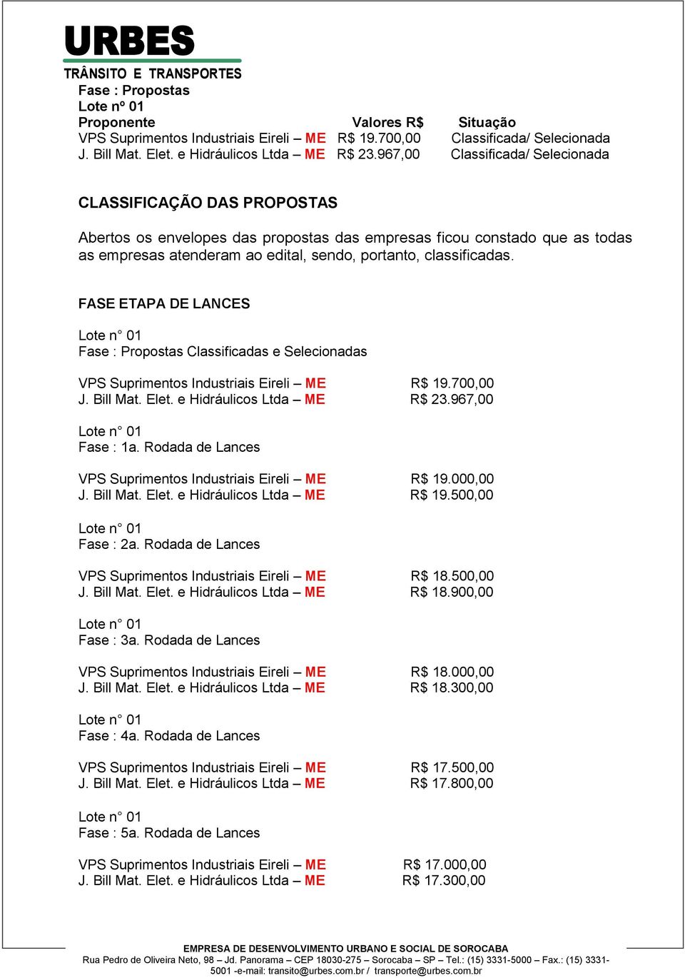 classificadas. FASE ETAPA DE LANCES Fase : Propostas Classificadas e Selecionadas VPS Suprimentos Industriais Eireli ME R$ 19.700,00 J. Bill Mat. Elet. e Hidráulicos Ltda ME R$ 23.967,00 Fase : 1a.