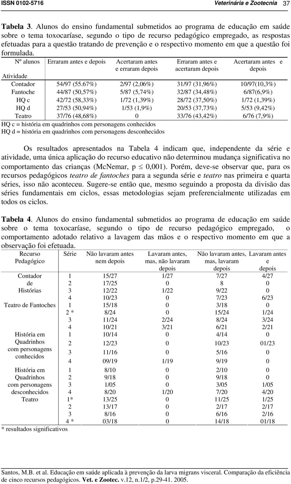 prevenção e o respectivo momento em que a questão foi formulada. Nº alunos Erraram antes e Acertaram antes e erraram Erraram antes e acertaram Acertaram antes e Atividade Contador 54/97 (55.