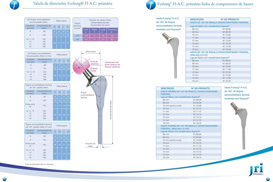 primário linha de componentes de hastes 133 o Ângulo cervicodiafisário femoral padrão offset Tamanho da haste Comprimento da haste Offset lateral S M L XL 8 98 32 35 38 41 9 140 34 37 40 43 10, 11,