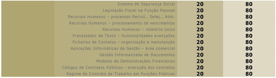 20 80 Ficheiros de Contatos organização e manutenção 20 80 Aplicações Informáticas de Gestão área comercial 20 80 Gestão Informatizada de