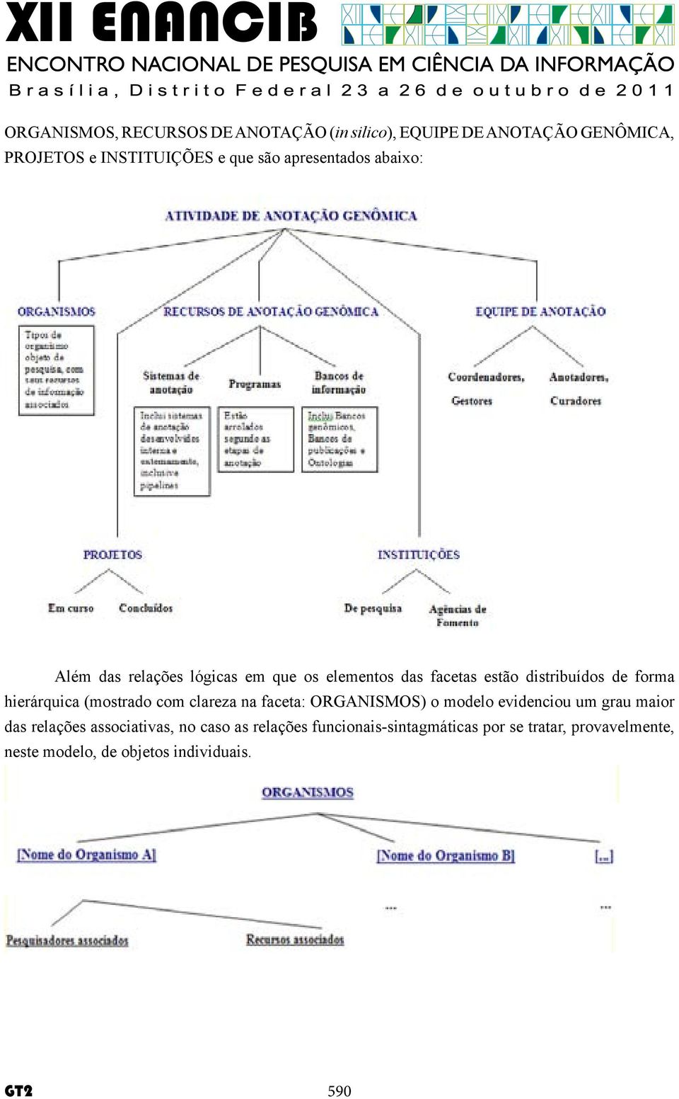 hierárquica (mostrado com clareza na faceta: ORGANISMOS) o modelo evidenciou um grau maior das relações