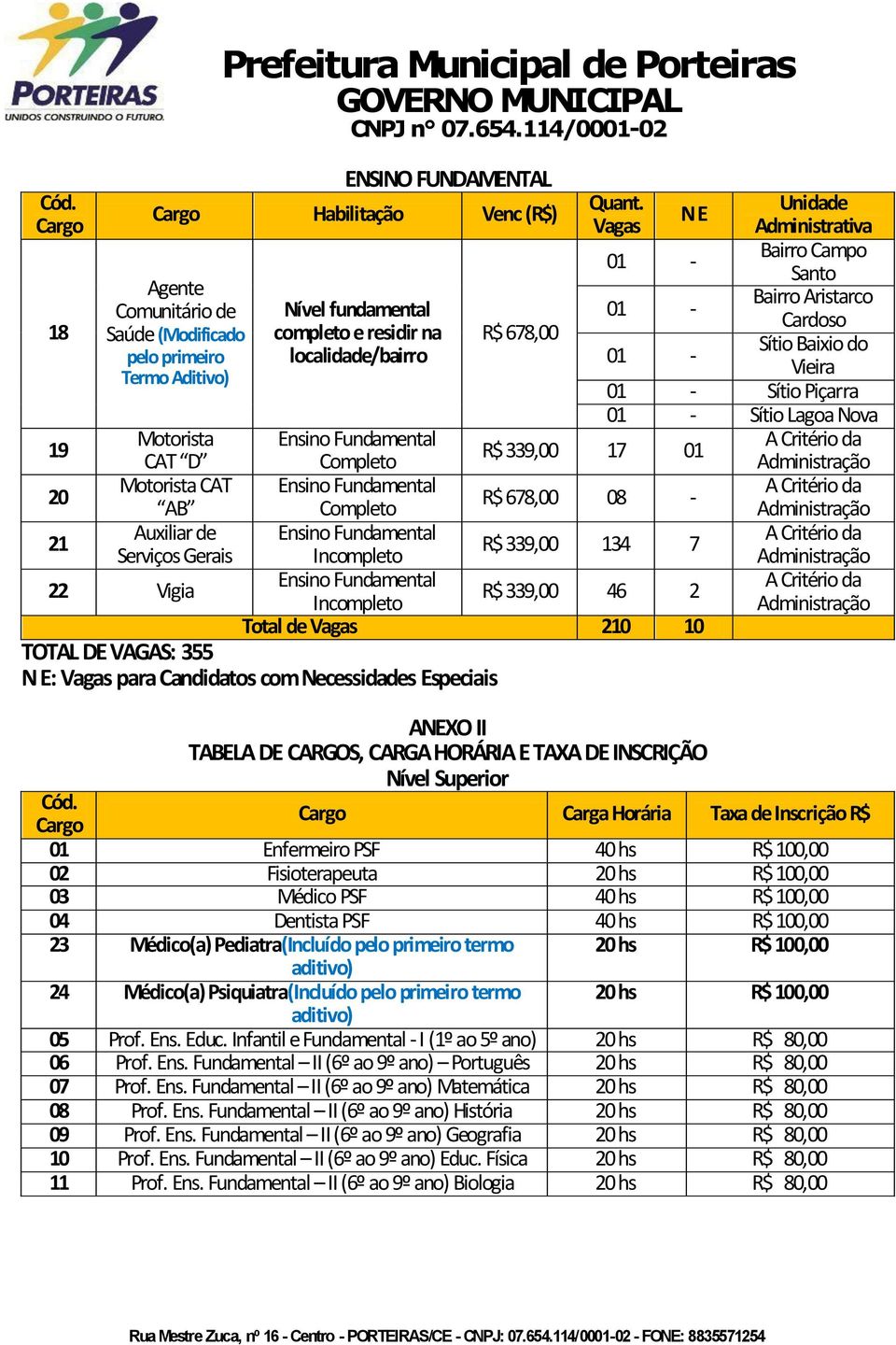 do pelo primeiro localidade/bairro 01 - Termo Aditivo) Vieira 01 - Sítio Piçarra 01 - Sítio Lagoa Nova 19 Motorista CAT D Ensino Fundamental Completo R$ 339,00 17 01 A Critério da Administração 20