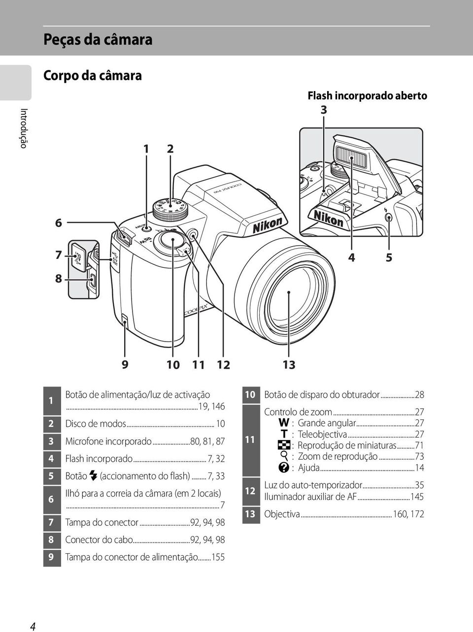 .. 7 7 Tampa do conector...92, 94, 98 8 Conector do cabo...92, 94, 98 9 Tampa do conector de alimentação...155 10 Botão de disparo do obturador...28 11 Controlo de zoom.