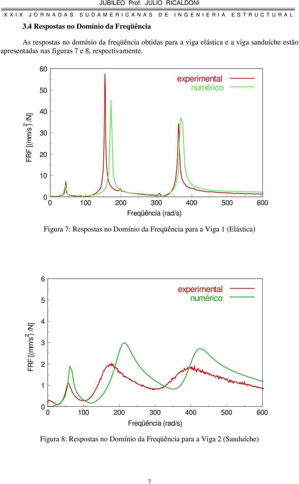 6 5 experimental numérico FRF [mm/s /N] 4 3 1 1 3 4 5 6 Freüência rad/s Figura 7: Respostas no Domínio da