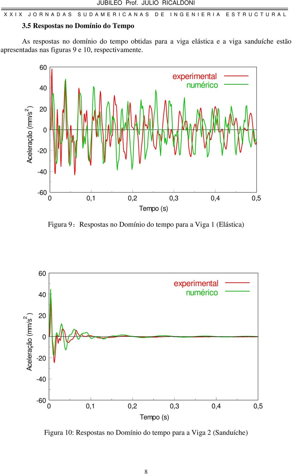 6 4 experimental numérico Aceleração mm/s - -4-6,1,,3,4,5 Tempo s Figura 9: Respostas no Domínio do tempo