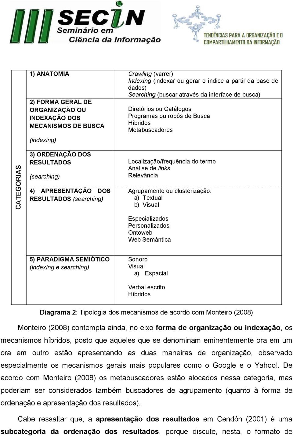 Localização/frequência do termo Análise de links Relevância Agrupamento ou clusterização: a) Textual b) Visual Especializados Personalizados Ontoweb Web Semântica 5) PARADIGMA SEMIÓTICO (indexing e