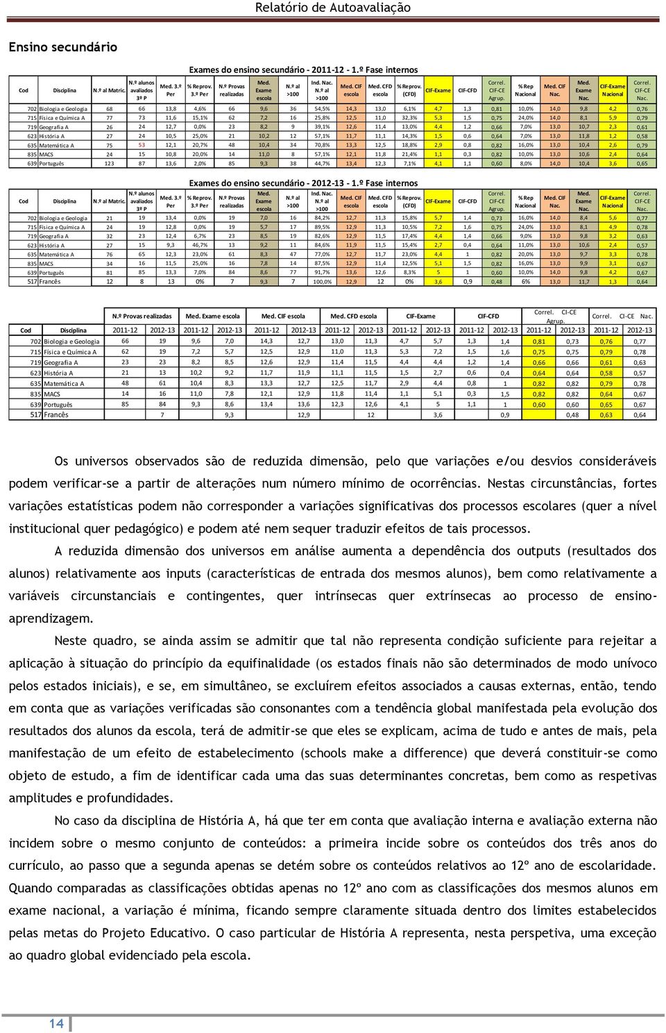 º al >100 Ind. Na