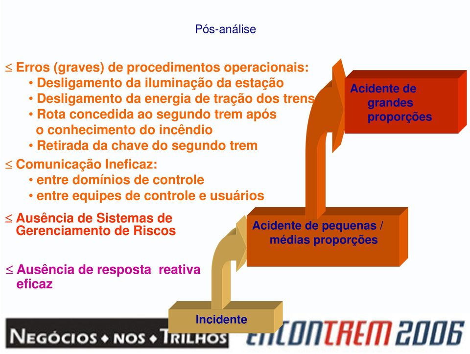 Comunicação Ineficaz: entre domínios de controle entre equipes de controle e usuários Acidente de grandes proporções