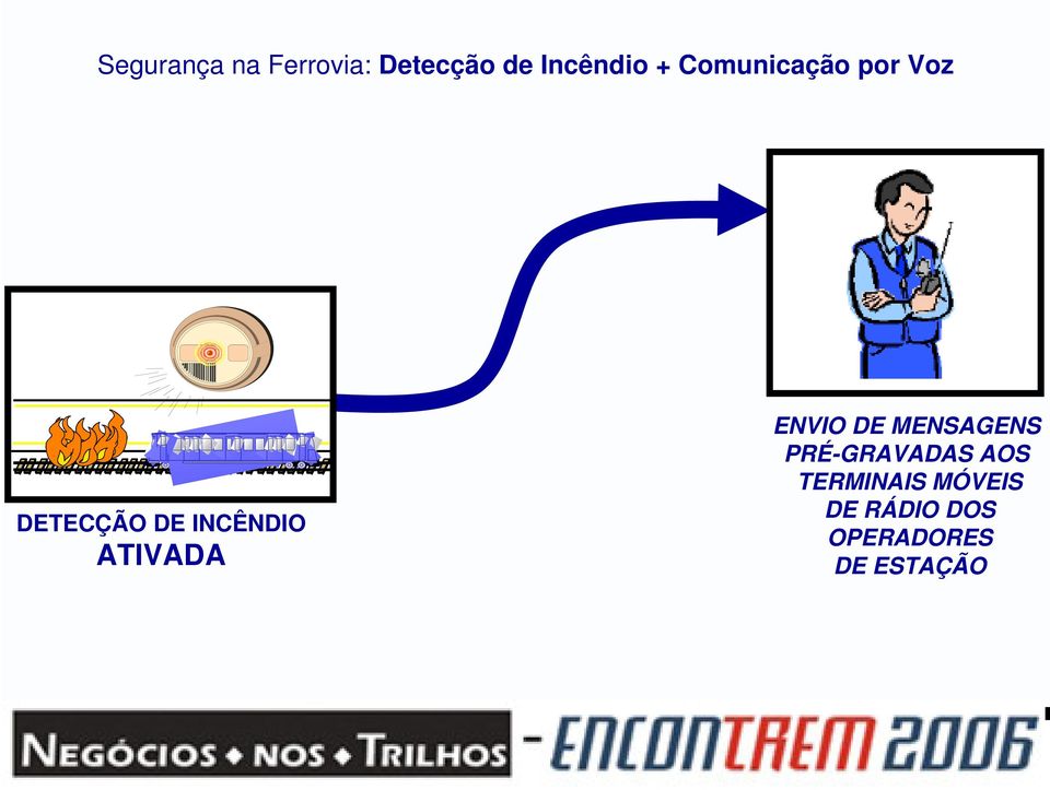 ATIVADA ENVIO DE MENSAGENS PRÉ-GRAVADAS AOS