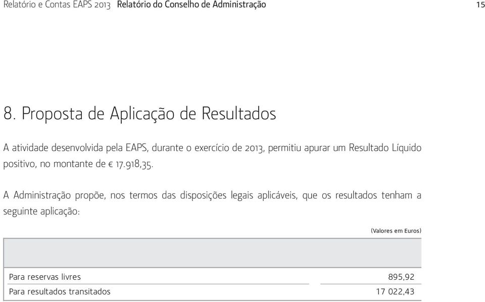 permitiu apurar um Resultado Líquido positivo, no montante de 17.918,35.