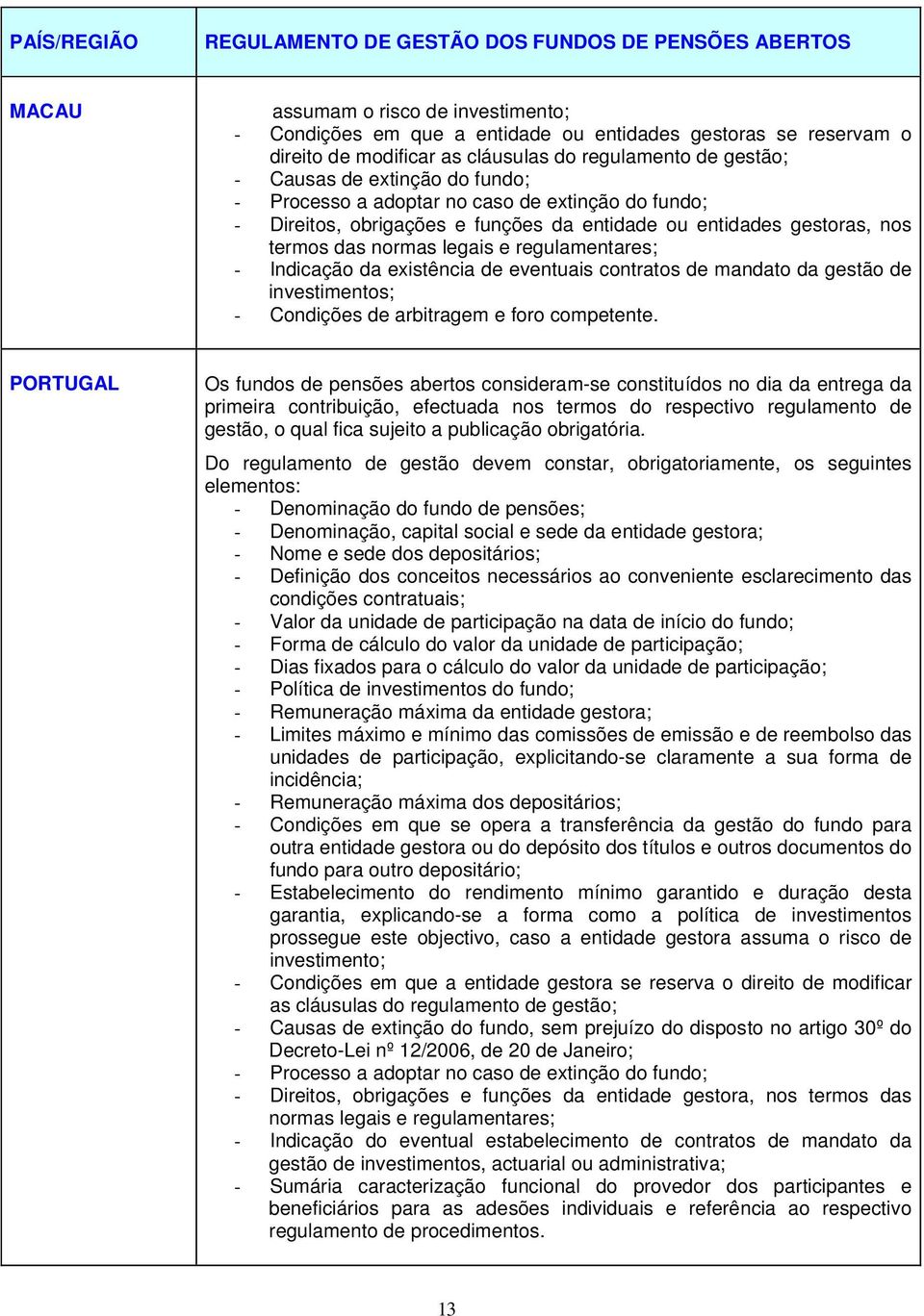 regulamentares; - Indicação da existência de eventuais contratos de mandato da gestão de investimentos; - Condições de arbitragem e foro competente.