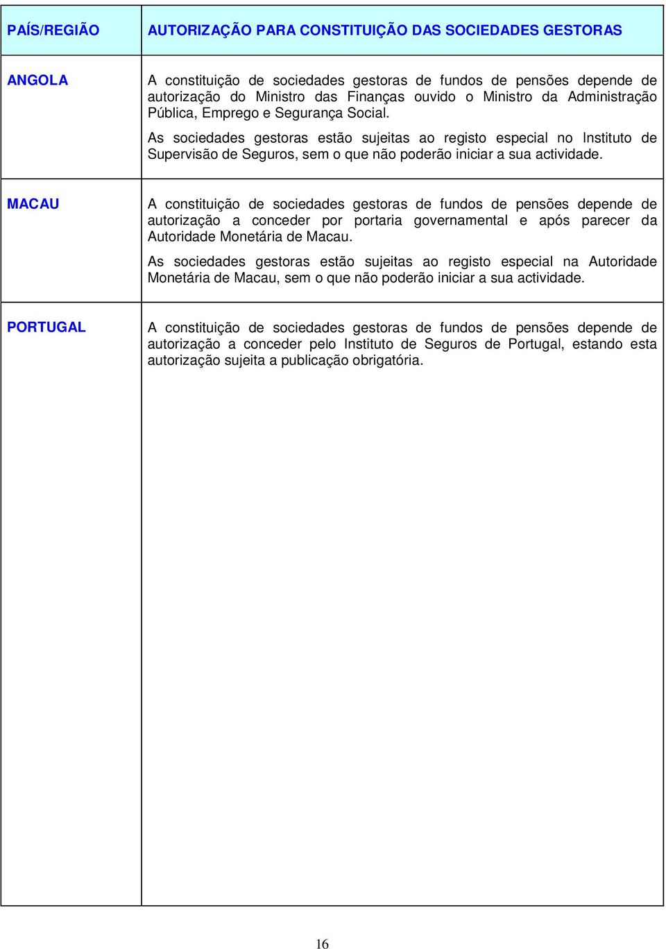 A constituição de sociedades gestoras de fundos de pensões depende de autorização a conceder por portaria governamental e após parecer da Autoridade Monetária de Macau.