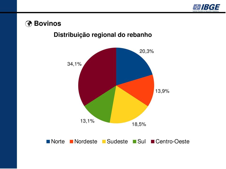 20,3% 13,9% 13,1% 18,5%