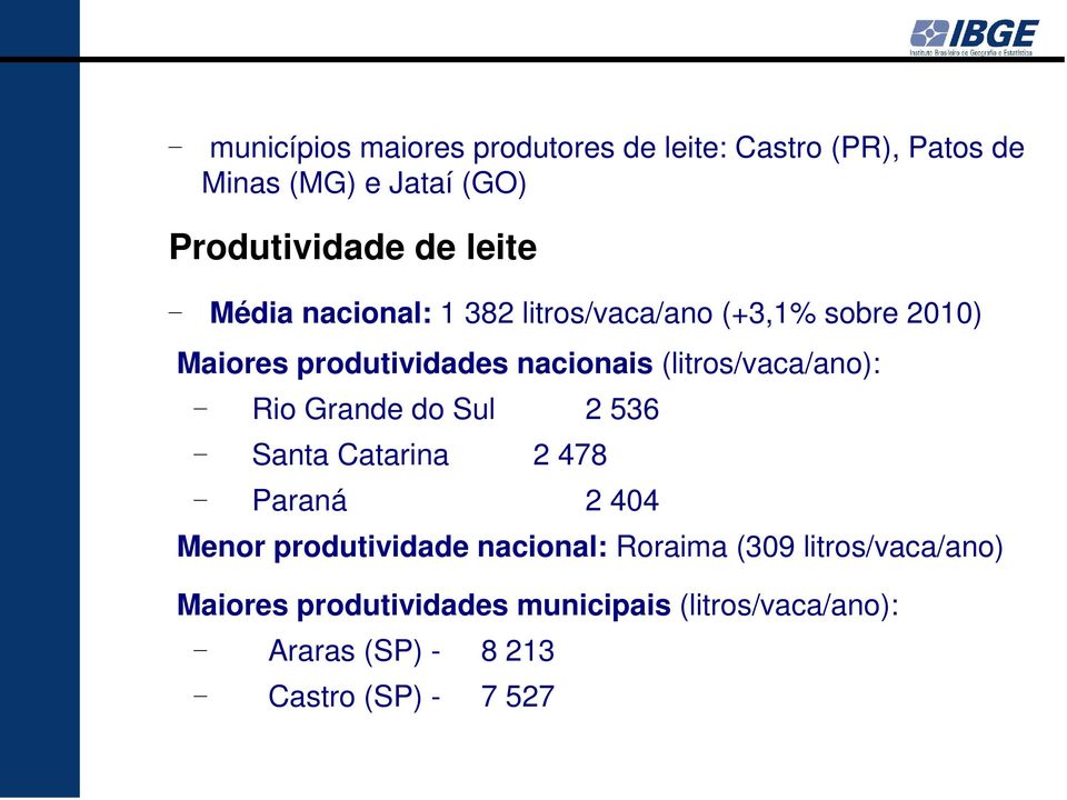 (litros/vaca/ano): Rio Grande do Sul 2 536 Santa Catarina 2 478 Paraná 2 404 Menor produtividade nacional: