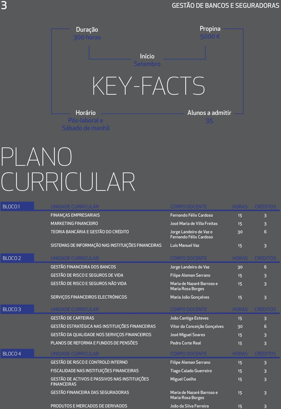Félix Cardoso 30 6 SISTEMAS DE INFORMAÇÃO NAS INSTITUIÇÕES FINANCEIRAS Luís Manuel Vaz 15 3 BLOCO 2 UNIDADE CURRICULAR CORPO DOCENTE HORAS CRÉDITOS GESTÃO FINANCEIRA DOS BANCOS Jorge Landeiro de Vaz