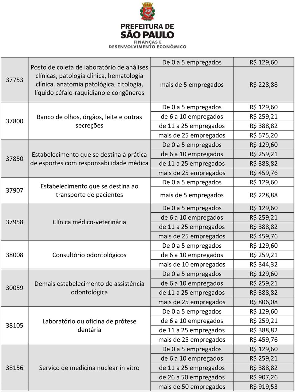 que se destina ao transporte de pacientes 37958 Clínica médico-veterinária 38008 Consultório odontológicos 30059 38105 Demais estabelecimento de assistência odontológica Laboratório ou