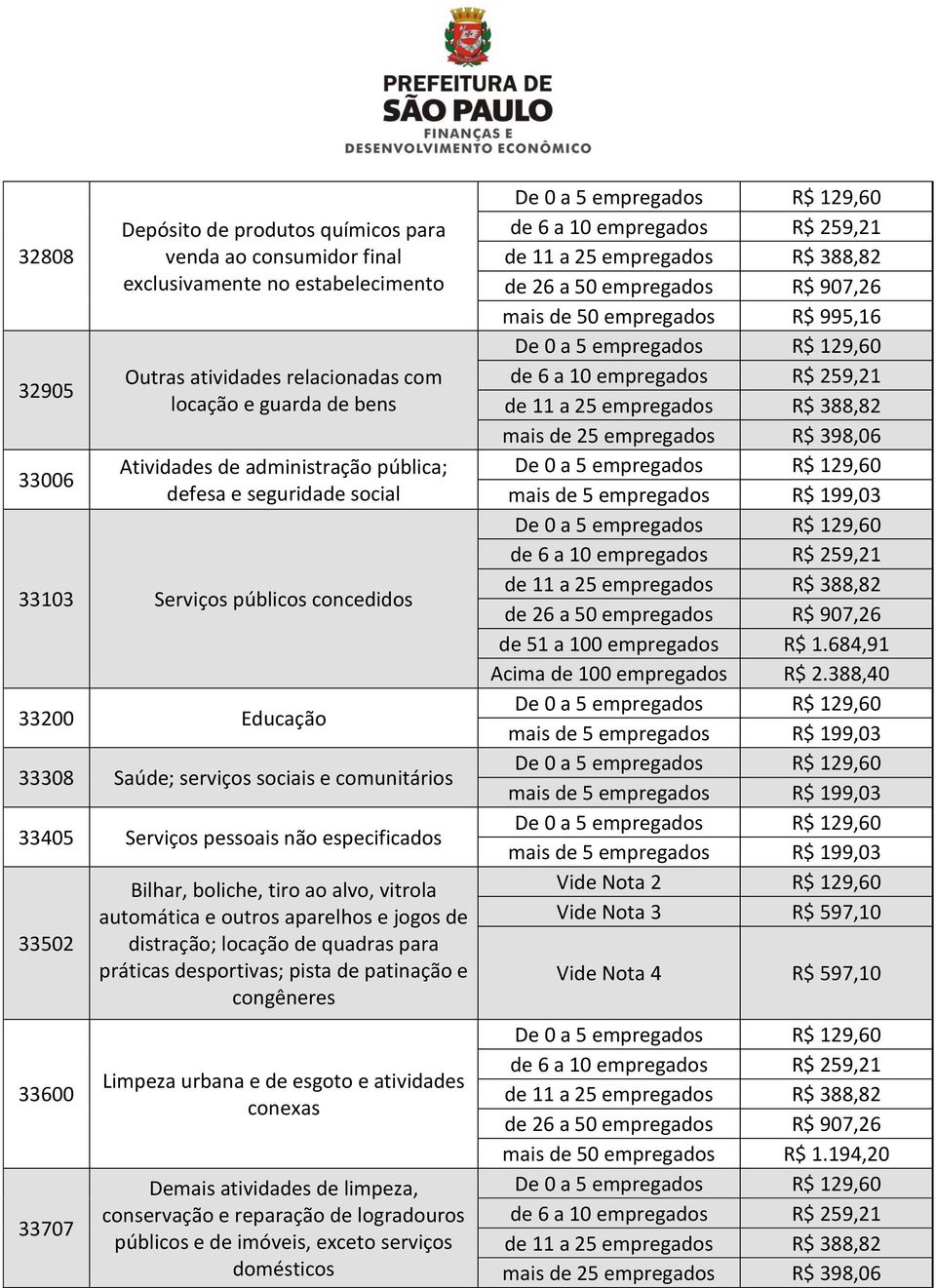 33707 Bilhar, boliche, tiro ao alvo, vitrola automática e outros aparelhos e jogos de distração; locação de quadras para práticas desportivas; pista de patinação e congêneres Limpeza urbana e de