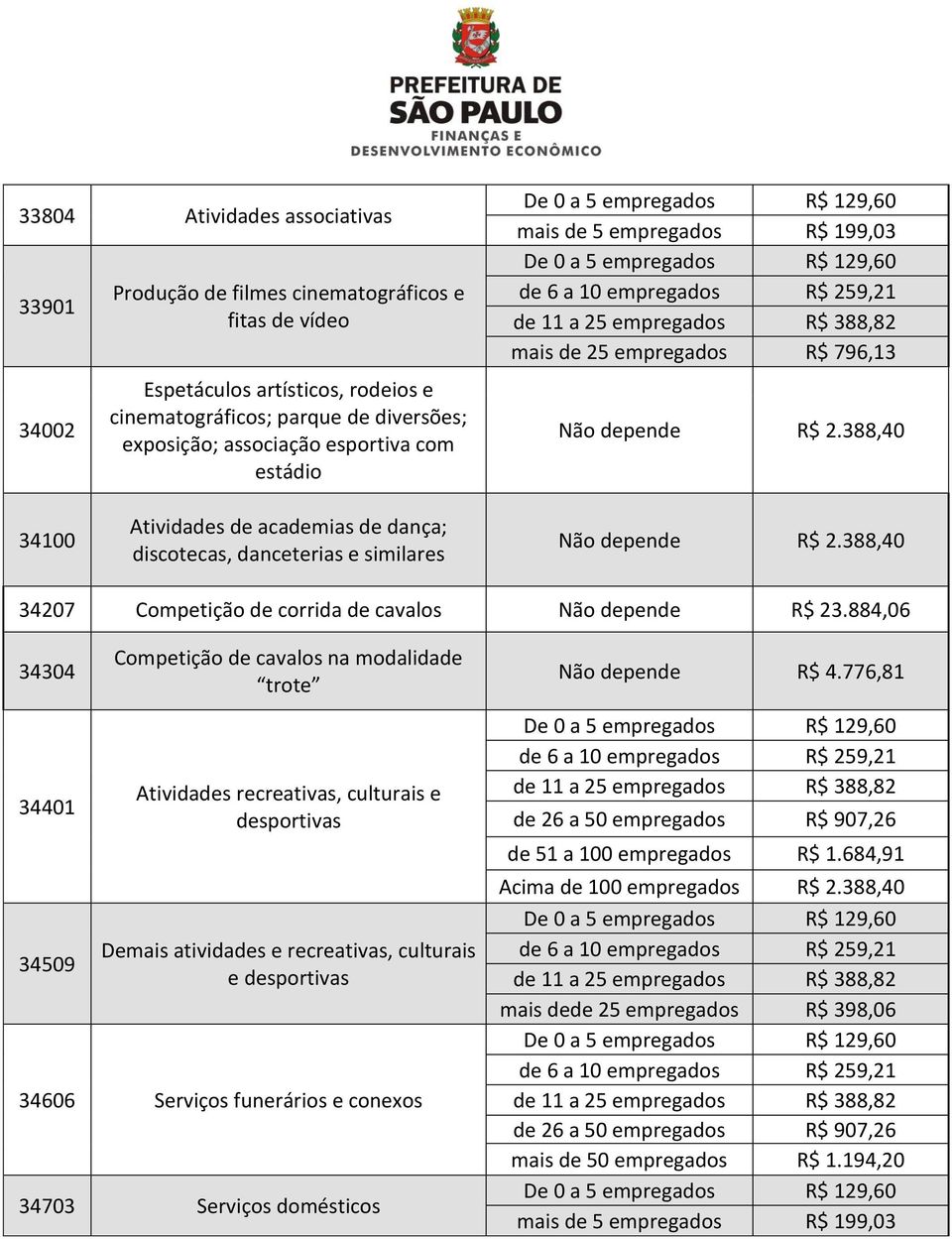 388,40 34207 Competição de corrida de cavalos Não depende R$ 23.