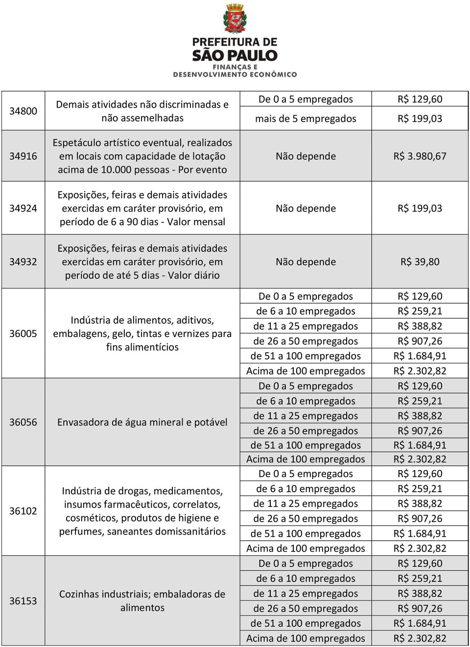 provisório, em período de até 5 dias - Valor diário Não depende R$ 3.