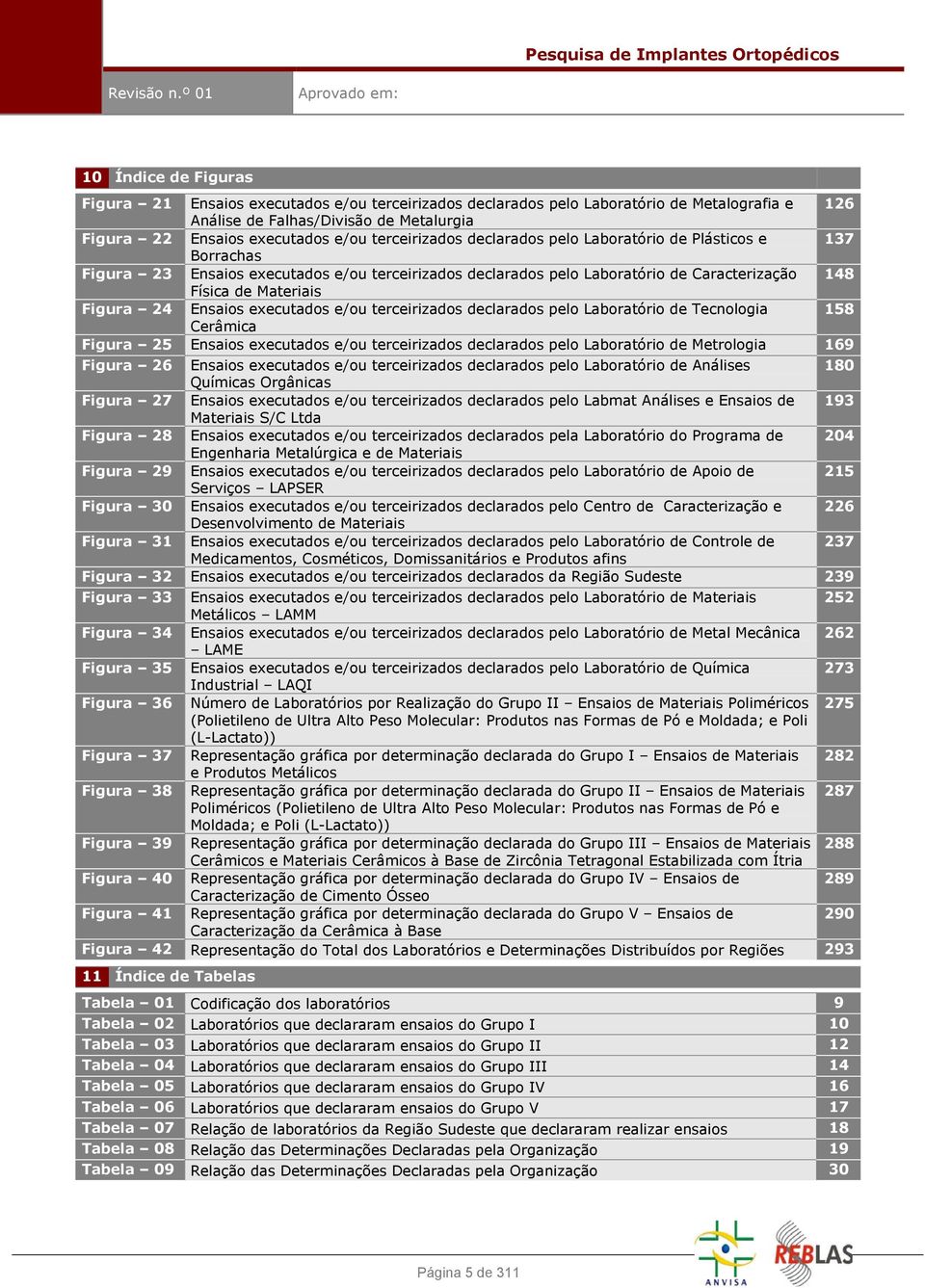 Ensaios executados e/ou terceirizados declarados pelo Laboratório de Tecnologia 158 Cerâmica Figura 25 Ensaios executados e/ou terceirizados declarados pelo Laboratório de Metrologia 169 Figura 26