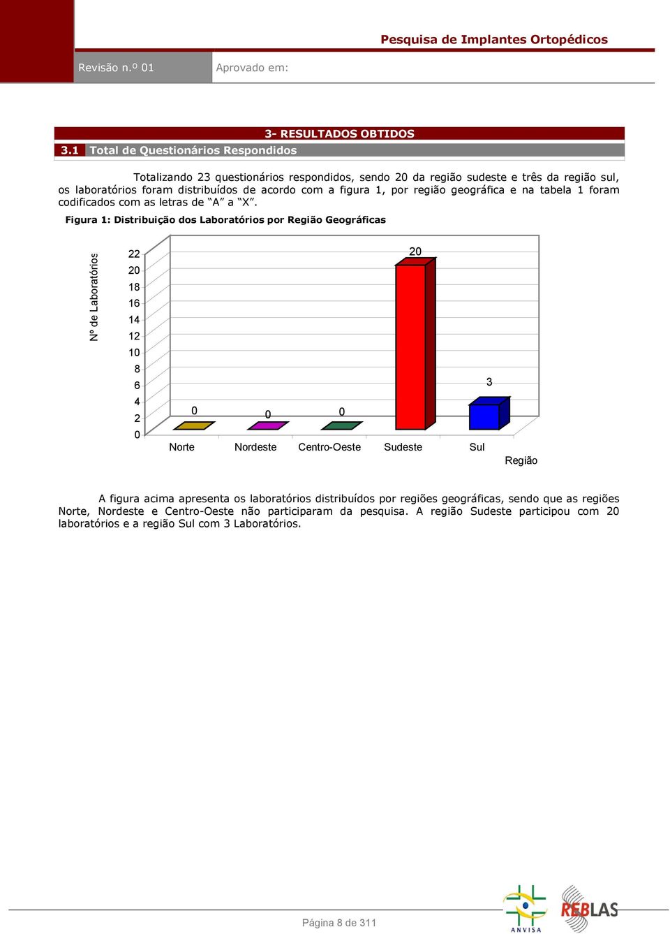 figura 1, por região geográfica e na tabela 1 foram codificados com as letras de A a X.