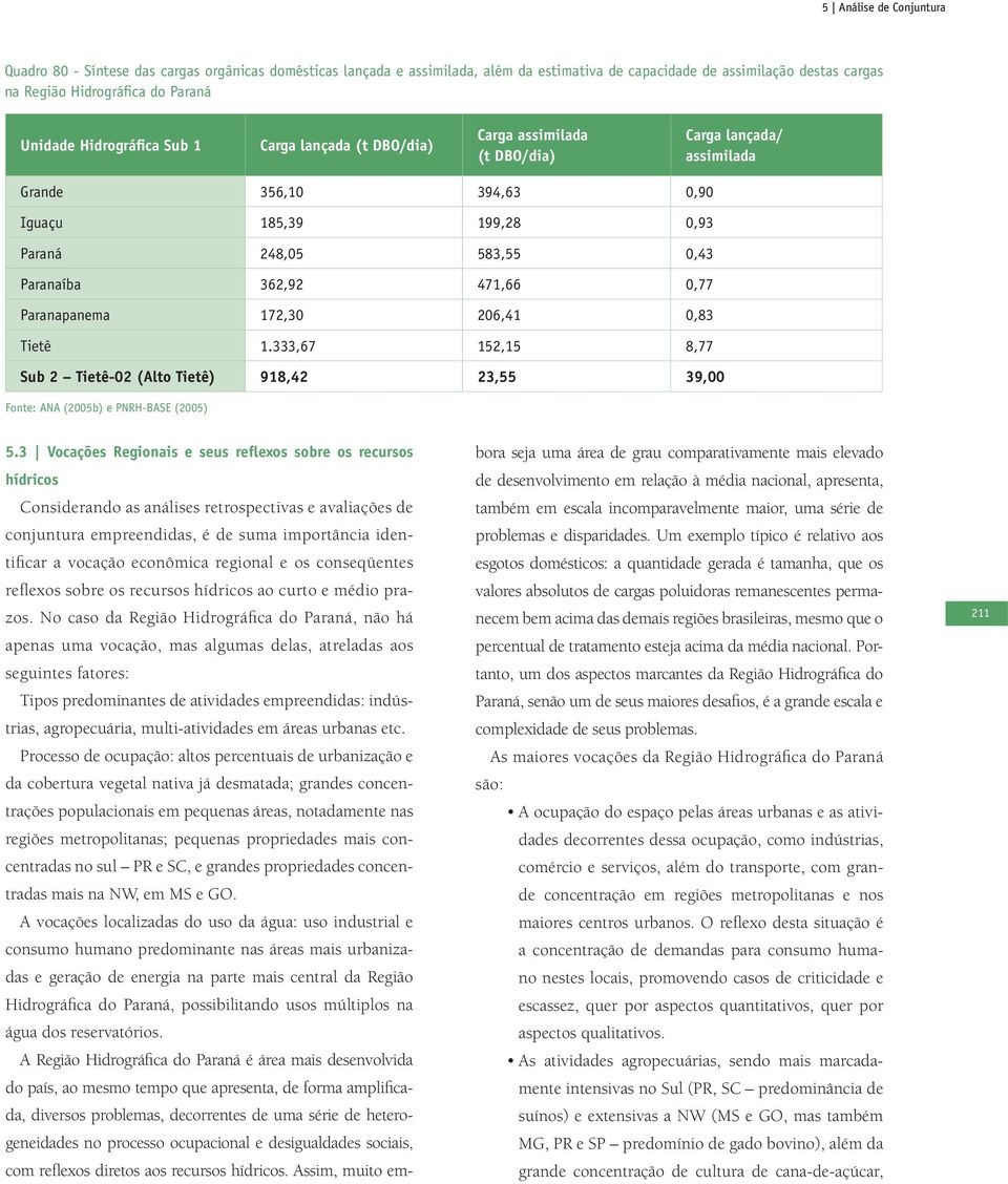 362,92 471,66 0,77 Paranapanema 172,30 206,41 0,83 Tietê 1.333,67 152,15 8,77 Sub 2 Tietê-02 (Alto Tietê) 918,42 23,55 39,00 Fonte: ANA (2005b) e PNRH-BASE (2005) 5.