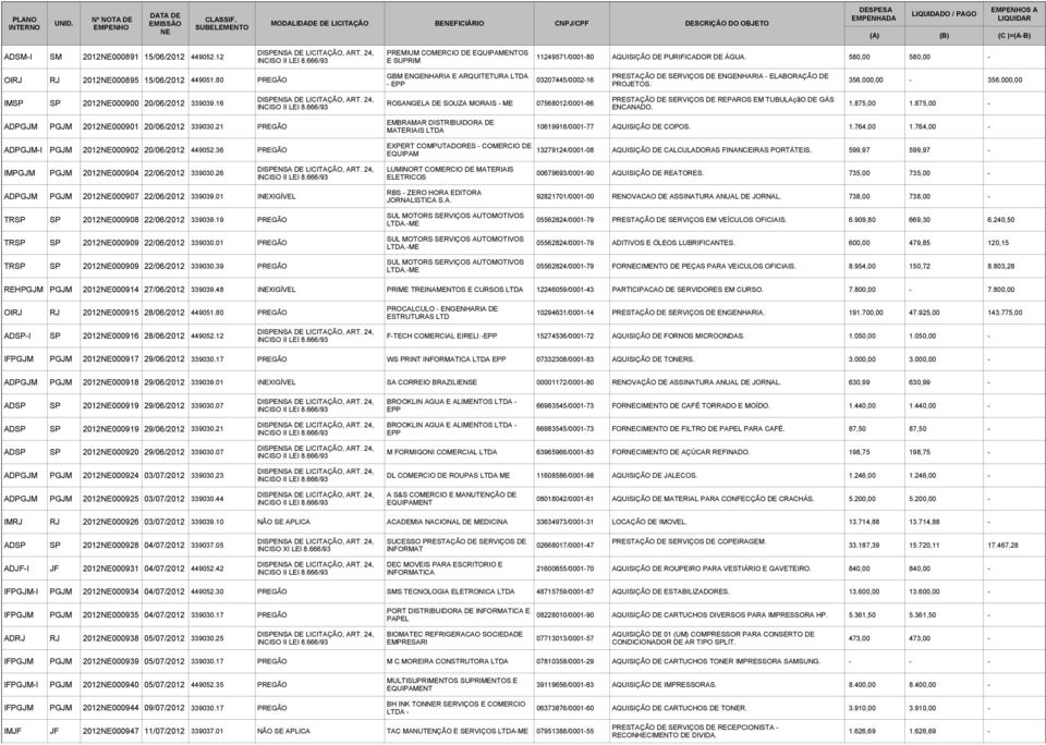 80 PREGÃO GBM ENGENHARIA E ARQUITETURA PRESTAÇÃO DE SERVIÇOS DE ENGENHARIA - ELABORAÇÃO DE 03207445/0002-16 - EPP PROJETOS. 356.000,00-356.000,00 IMSP SP 2012000900 20/06/2012 339039.