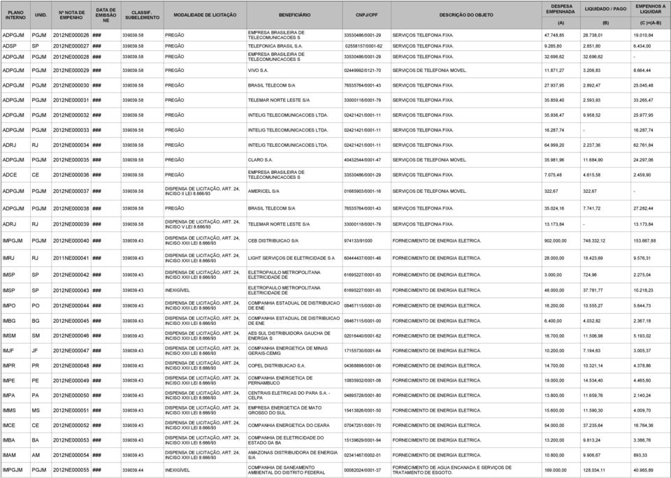 58 PREGÃO EMPRESA BRASILEIRA DE TELECOMUNICACOES S 33530486/0001-29 SERVIÇOS TELEFONIA FIXA. 32.696,62 32.696,62 - ADPGJM PGJM 2012000029 ### 339039.58 PREGÃO VIVO S.A. 02449992/0121-70 SERVIÇOS DE TELEFONIA MOVEL.