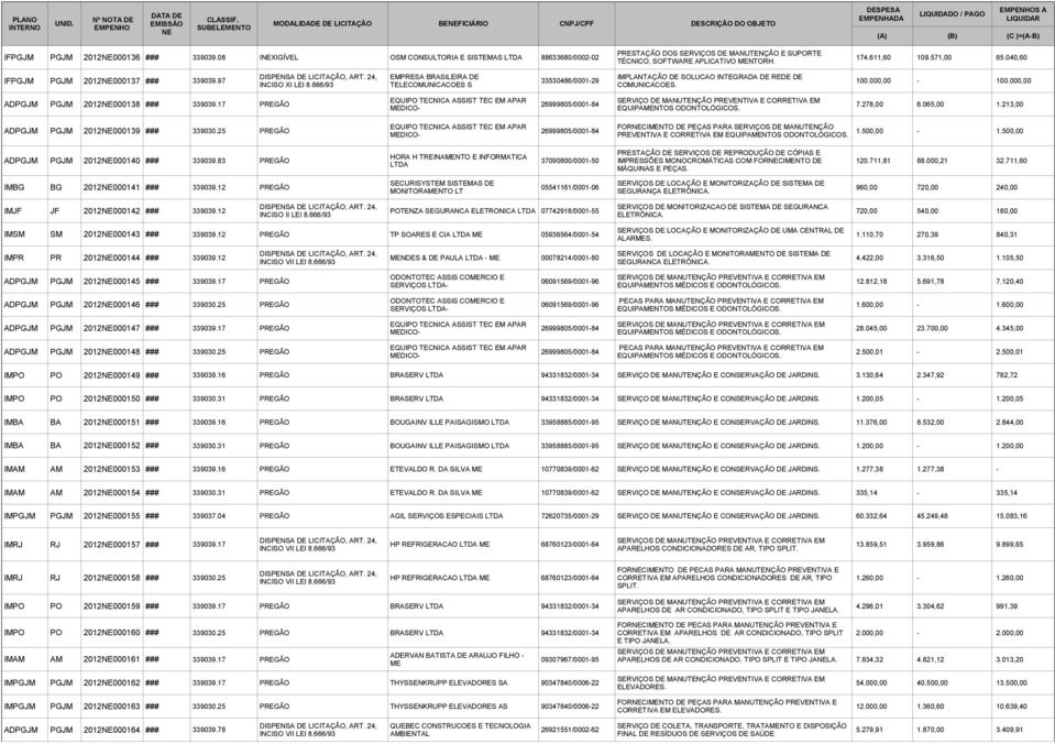 040,60 IFPGJM PGJM 2012000137 ### 339039.97 EMPRESA BRASILEIRA DE IMPLANTAÇÃO DE SOLUCAO INTEGRADA DE REDE DE 33530486/0001-29 INCISO XI LEI 8.666/93 TELECOMUNICACOES S COMUNICACOES. 100.000,00-100.