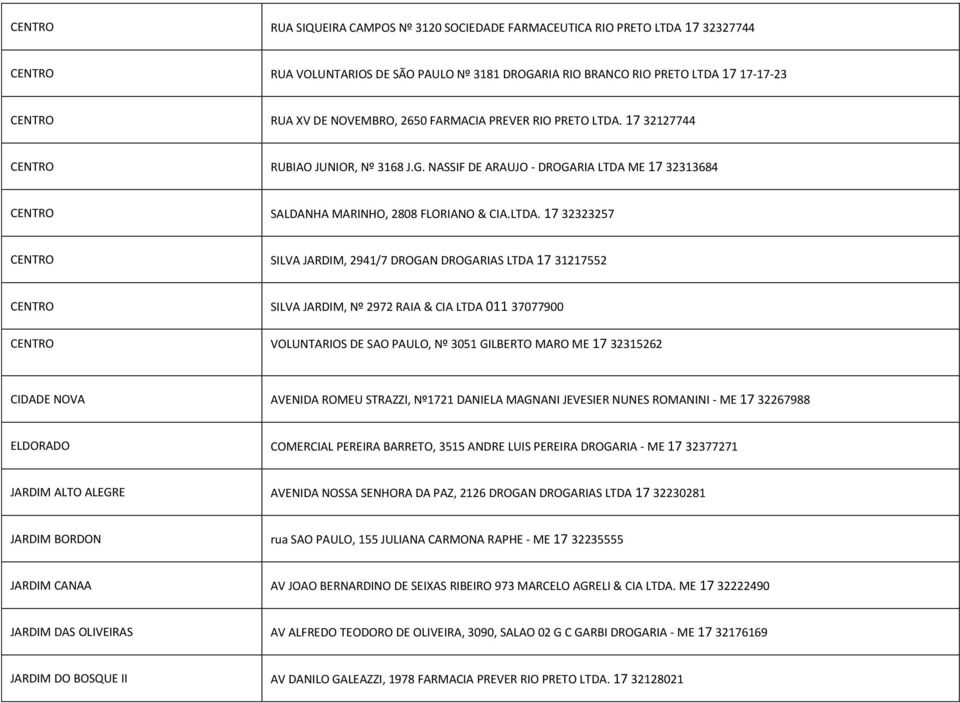 17 32127744 CENTRO RUBIAO JUNIOR, Nº 3168 J.G. NASSIF DE ARAUJO - DROGARIA LTDA 