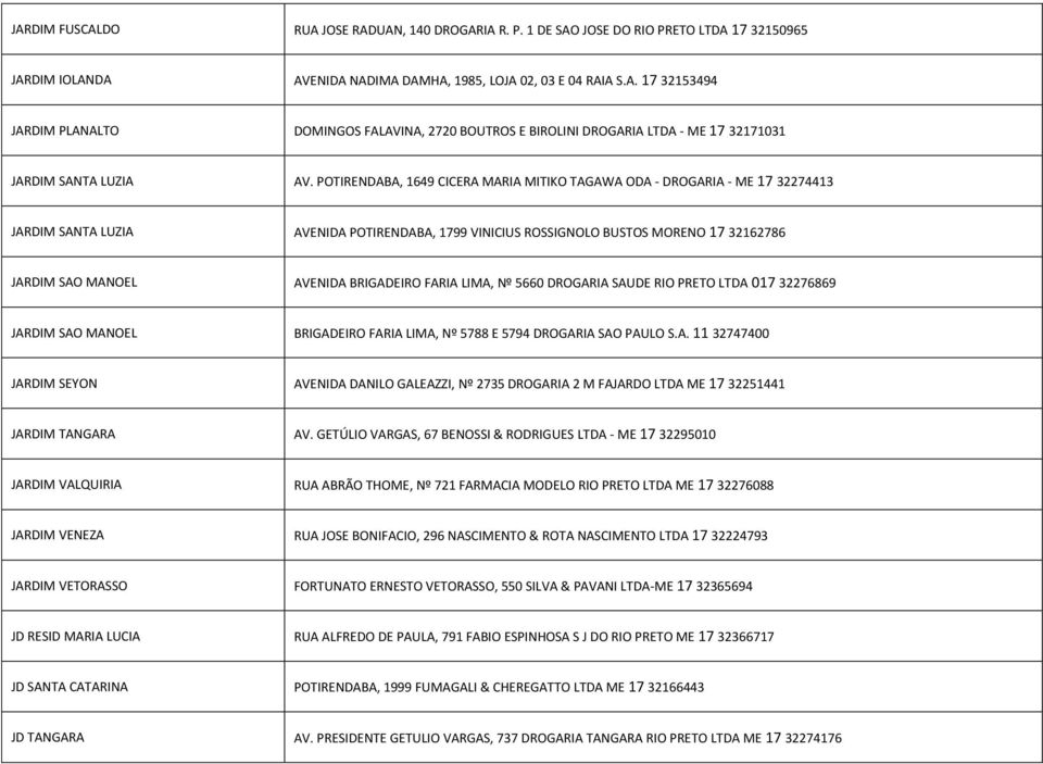 BRIGADEIRO FARIA LIMA, Nº 5660 DROGARIA SAUDE RIO PRETO LTDA 017 32276869 JARDIM SAO MANOEL BRIGADEIRO FARIA LIMA, Nº 5788 E 5794 DROGARIA SAO PAULO S.A. 11 32747400 JARDIM SEYON AVENIDA DANILO GALEAZZI, Nº 2735 DROGARIA 2 M FAJARDO LTDA ME 17 32251441 JARDIM TANGARA AV.