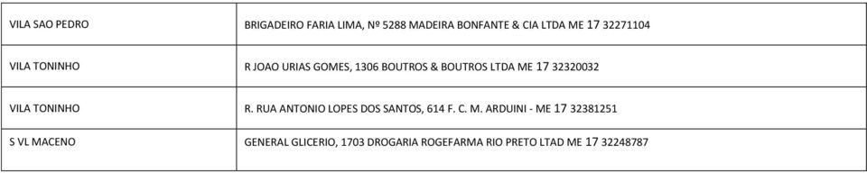 32320032 VILA TONINHO R. RUA ANTONIO LOPES DOS SANTOS, 614 F. C. M.