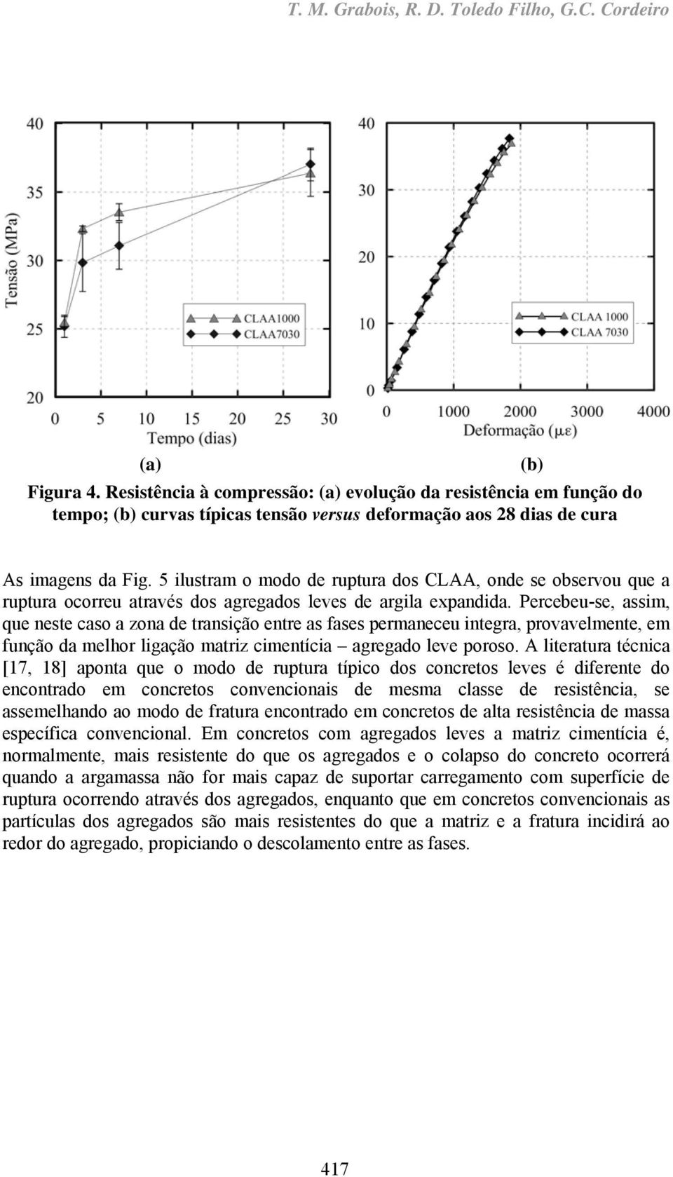 5 ilustram o modo de ruptura dos CLAA, onde se observou que a ruptura ocorreu através dos agregados leves de argila expandida.