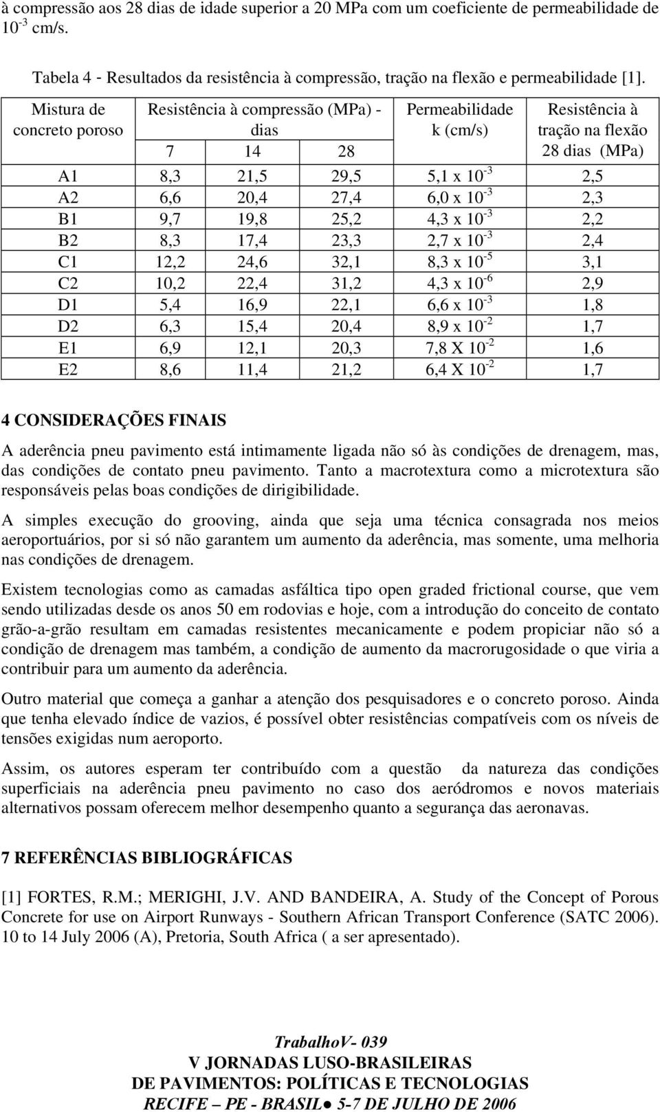 10-3 2,3 B1 9,7 19,8 25,2 4,3 x 10-3 2,2 B2 8,3 17,4 23,3 2,7 x 10-3 2,4 C1 12,2 24,6 32,1 8,3 x 10-5 3,1 C2 10,2 22,4 31,2 4,3 x 10-6 2,9 D1 5,4 16,9 22,1 6,6 x 10-3 1,8 D2 6,3 15,4 20,4 8,9 x 10-2