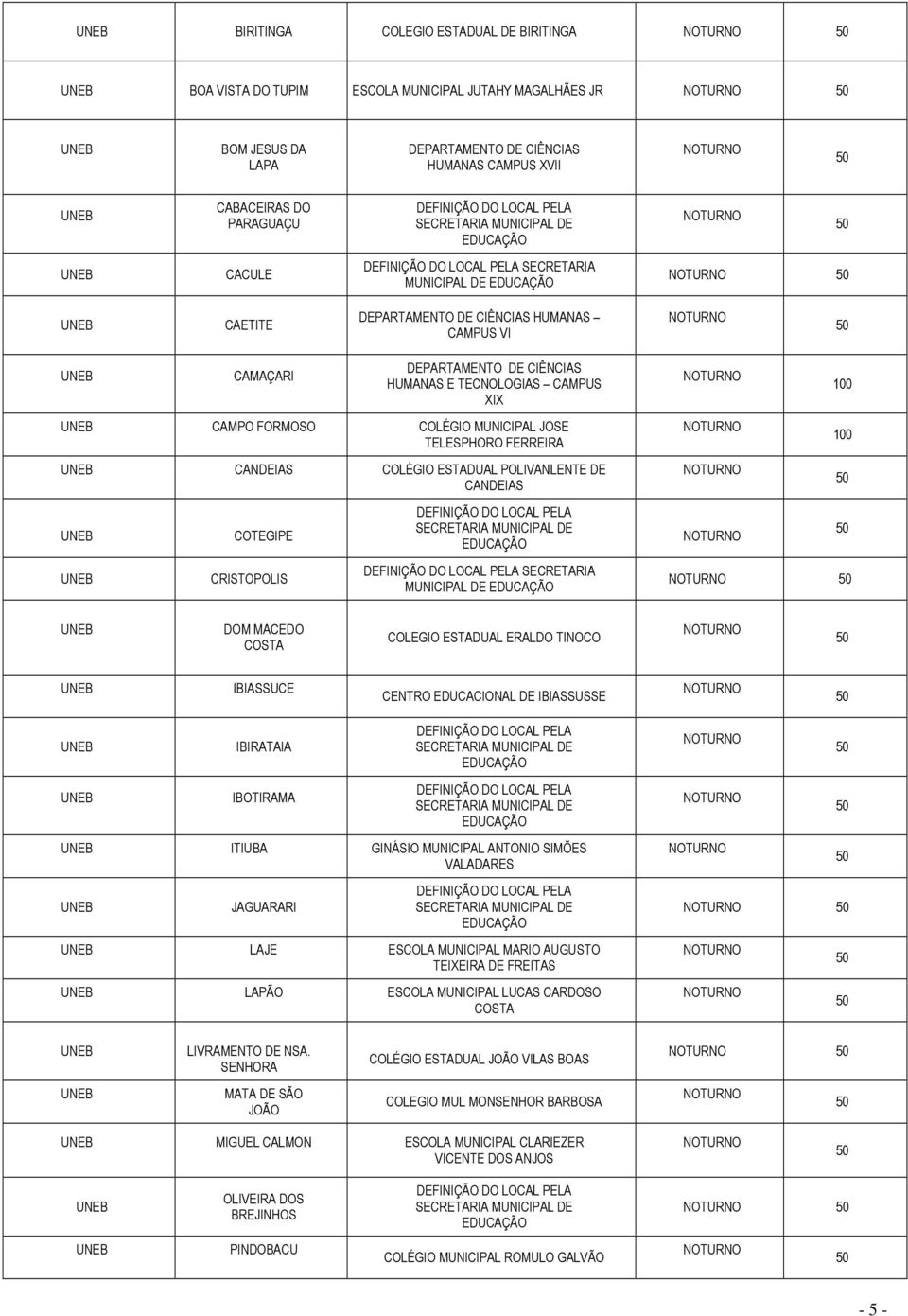 MUNICIPAL DE DOM MACEDO COSTA COLEGIO ESTADUAL ERALDO TINOCO IBIASSUCE CENTRO EDUCACIONAL DE IBIASSUSSE IBIRATAIA IBOTIRAMA ITIUBA GINÁSIO MUNICIPAL ANTONIO SIMÕES VALADARES JAGUARARI LAJE ESCOLA