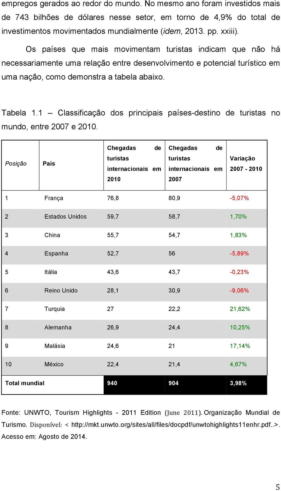 1 Classificação dos principais países-destino de turistas no mundo, entre 2007 e 2010.