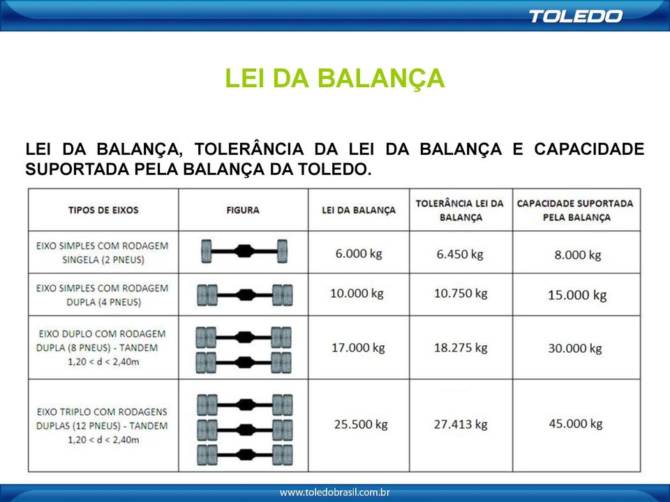 DA BALANÇA E CAPACIDADE